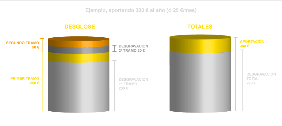Grafica Desgravaciones-02